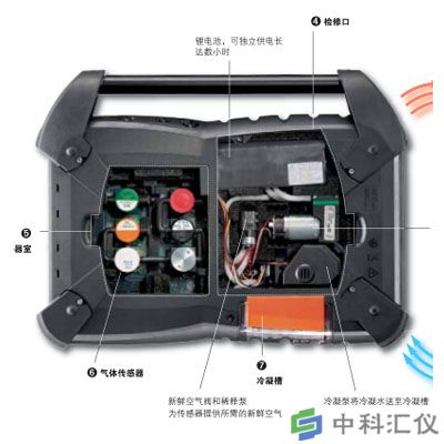 烟气分析仪价格是不是很贵