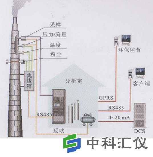 固定污染源排放监测系统1.png